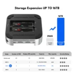 Acasis M001Pro Mac mini M4 Dock – 40Gbps Thunderbolt Hub with Dual M.2 NVMe Bay - Image 2