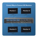 Wavlink WL-UG69PD8 Pro Dock Quad 4K Multi Display - Image 3